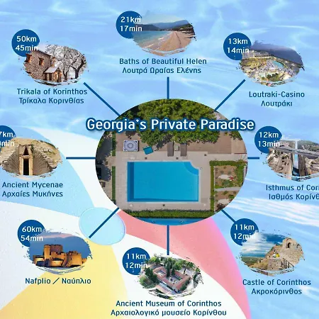 فيلة Thiseos Georgia's Private Paradise