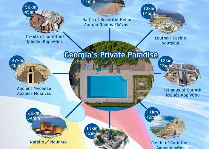 Villa Thiseos Georgia's Private Paradise